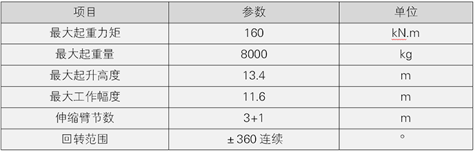 8.2 参数.png 8.2 参数.png