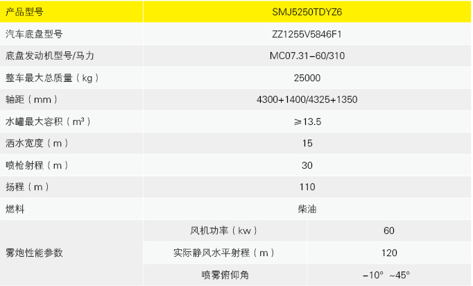 SMJ5250TDYZ6 参数.jpg SMJ5250TDYZ6 参数.jpg