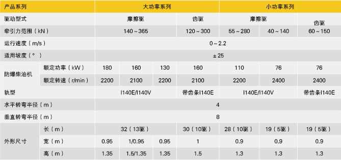 防爆柴油机单轨吊机车.jpg 防爆柴油机单轨吊机车.jpg